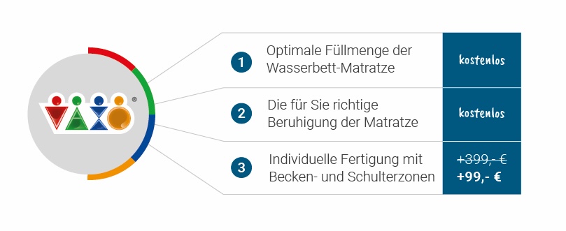 Drei Schritte mit VAXO