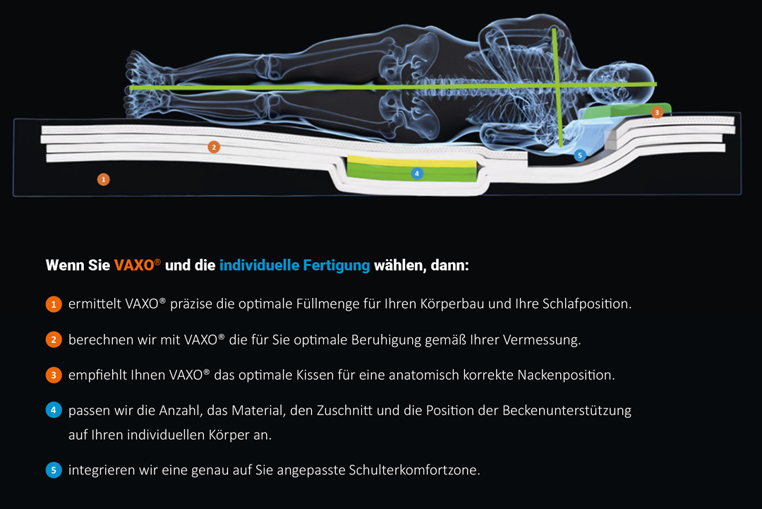 Wenn Sie die individuelle Fertigung whlen, dann: